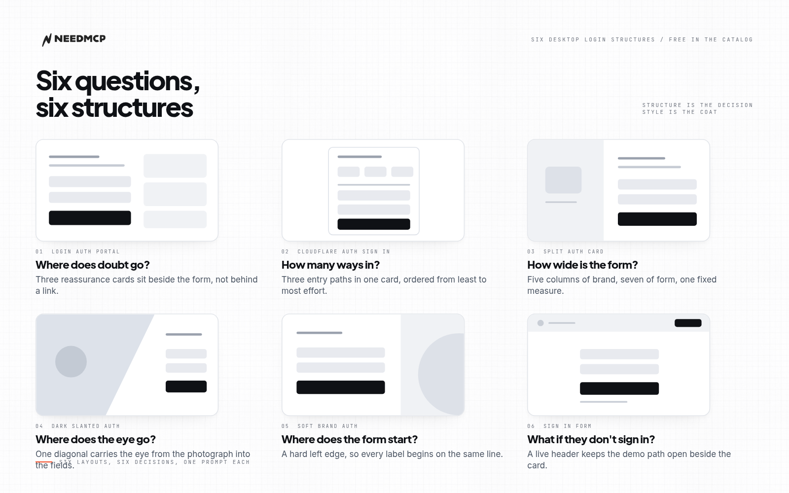 Six desktop login wireframe structures side by side: two column with trust cards, one centered card, a five seven split, a diagonal panel, a sixty five thirty five split, and a header with a centered card