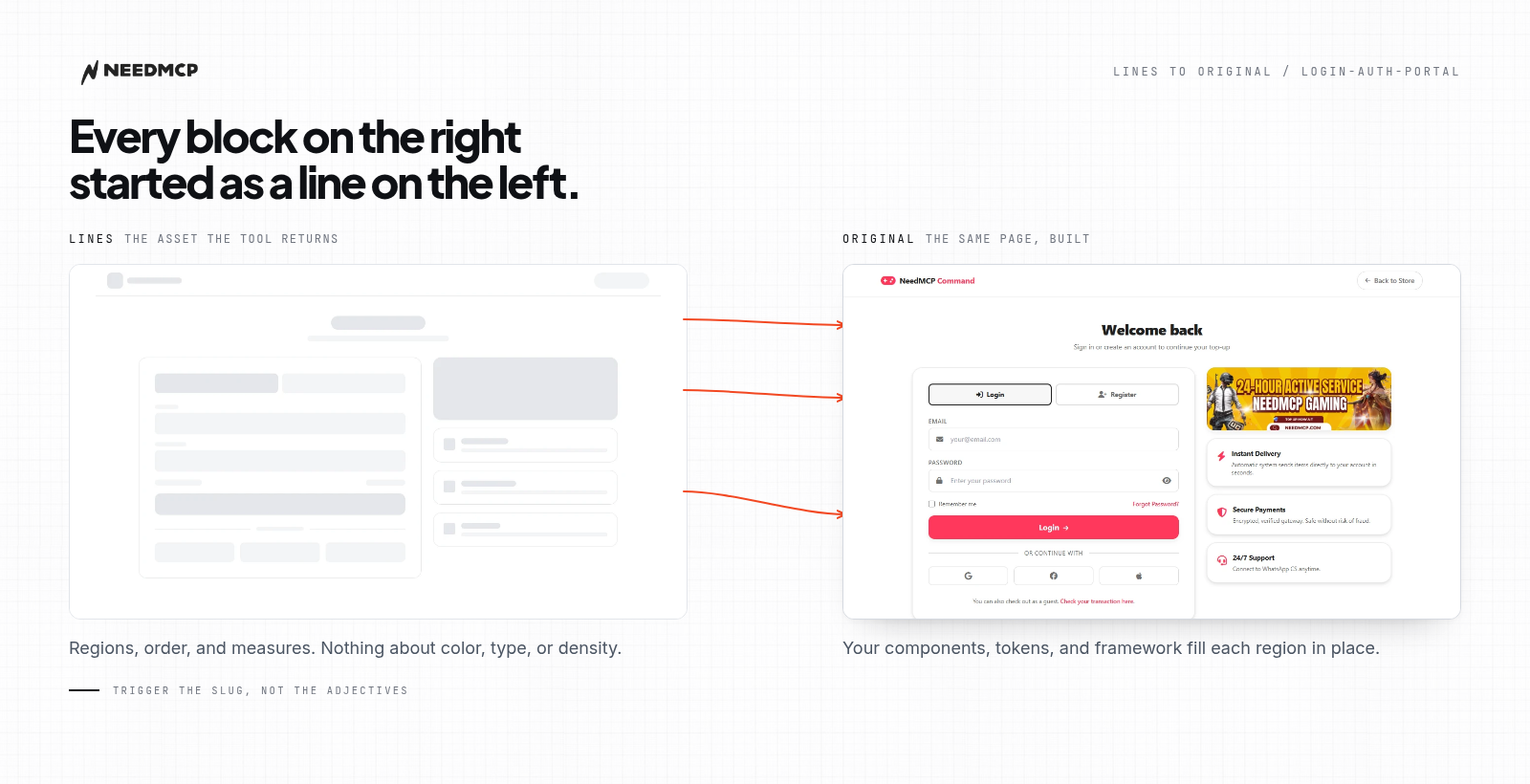 Two panels: the grey lines asset of a login page on the left, and the same page fully built with type, color and cards on the right, joined by three arrows